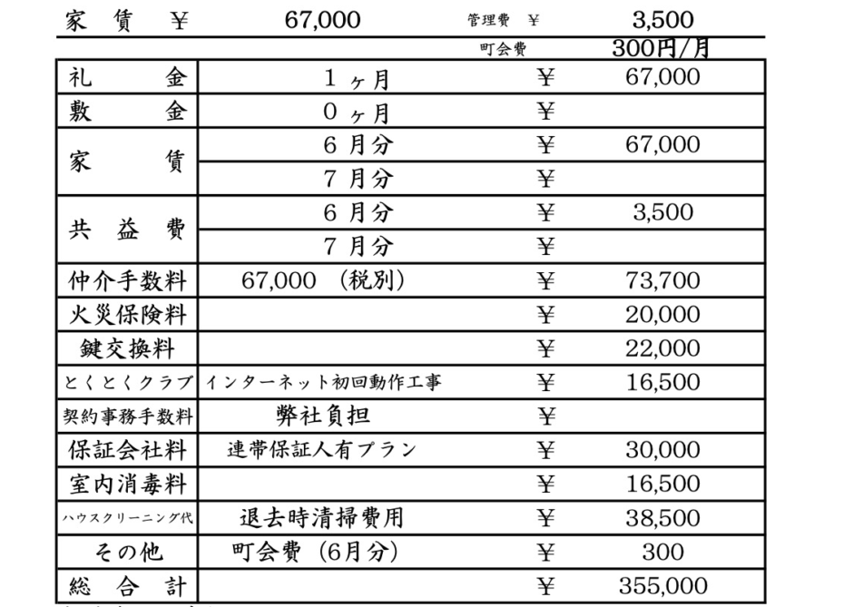 初期費用を相見積もりしてもらったら30万円も安くなった話 一人暮らし 賃貸物件 Ginger Com